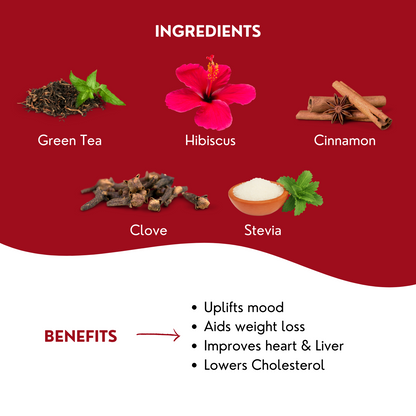 best green tea for fat loss