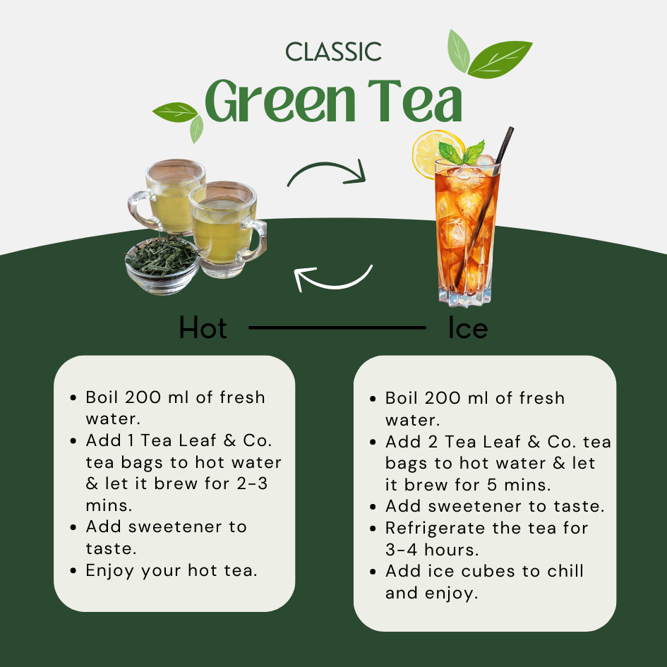 best tea for fat loss